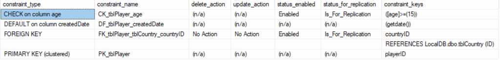 Create table result to show check constraint