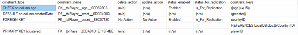 Image to show automatically created check constraints