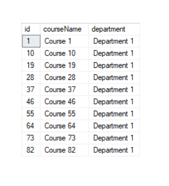 Pagination in SQL using OFFSET FETCH clause